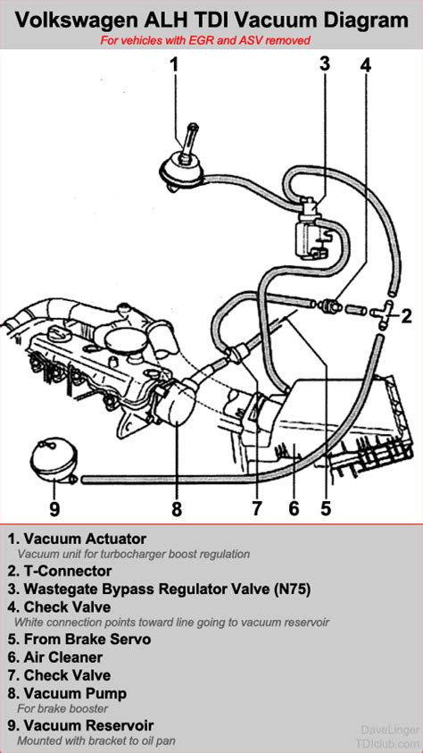 EGR works by recirculating a portion of an engine&x27;s exhaust gas back to the engine cylinders. . Alh tdi egr delete vacuum diagram